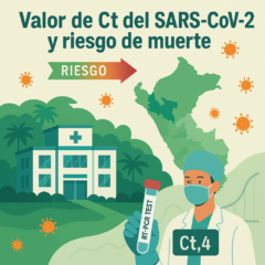 ¡Nuevo estudio sobre la carga viral y el riesgo de muerte por COVID-19 en la Amazonía peruana!