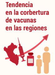 ¡Nuevo estudio sobre cobertura de nuevas vacunas en Perú, 2004-2022!