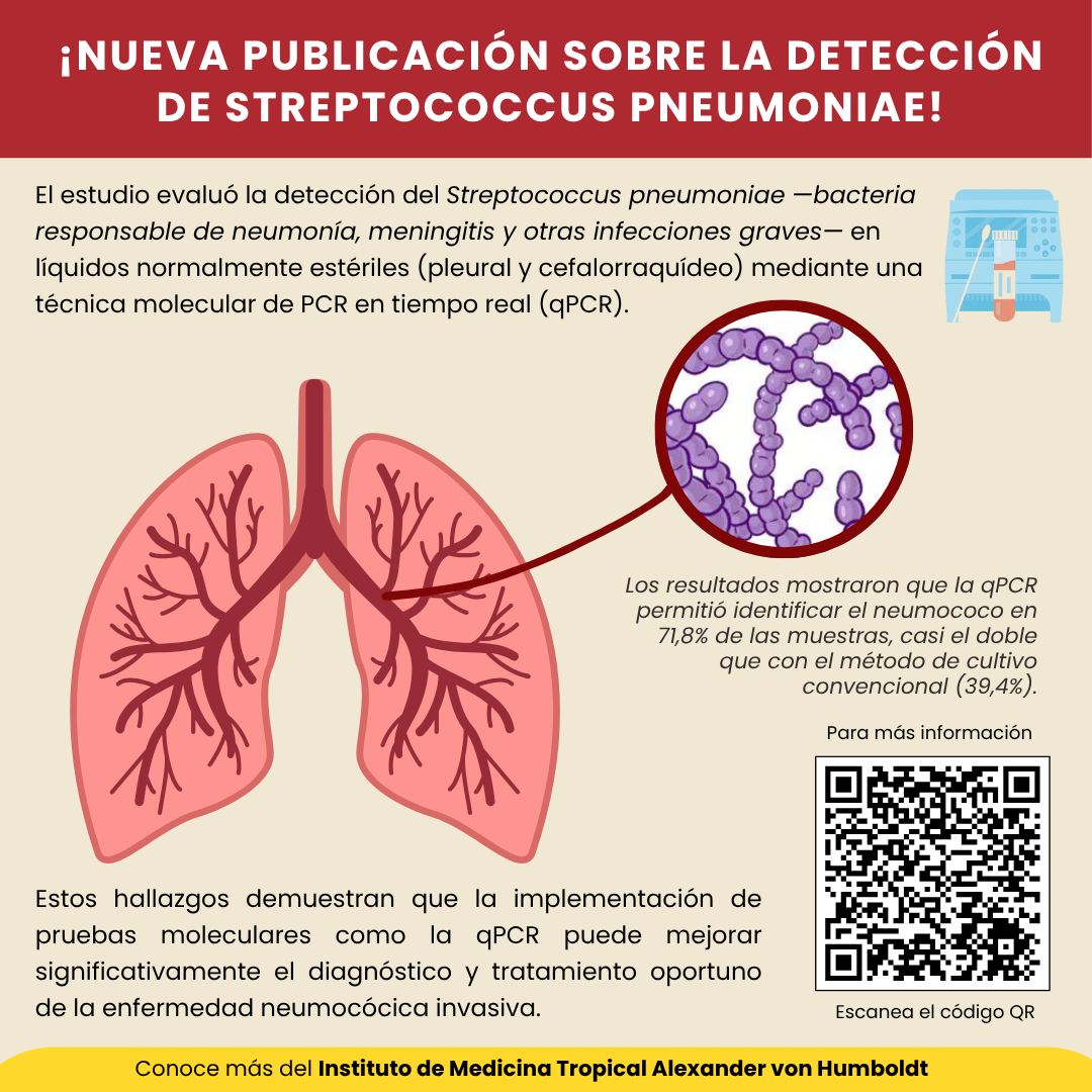 ¡Nueva publicación sobre la detección de Streptococcus pneumoniae!