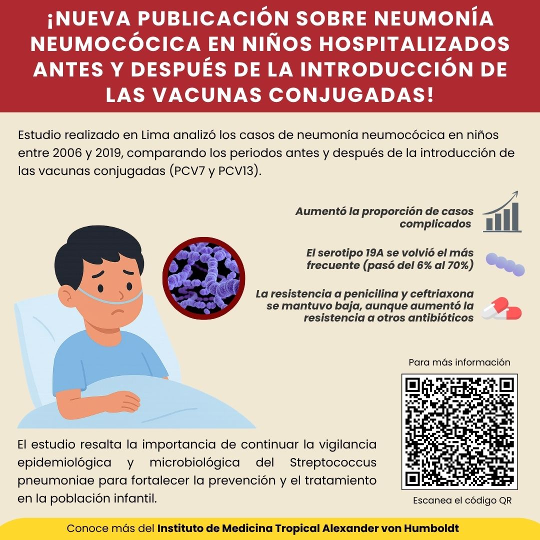 ¡Nueva publicación sobre neumonía neumocócica en niños hospitalizados antes y después de la introducción de las vacunas conjugadas!