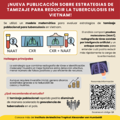 ¡Nueva publicación sobre modelamiento y estrategias de tamizaje poblacional para tuberculosis en Vietnam!