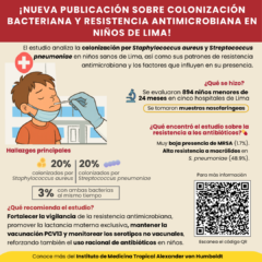 ¡Nueva publicación sobre colonización bacteriana y resistencia antimicrobiana en niños de Lima!