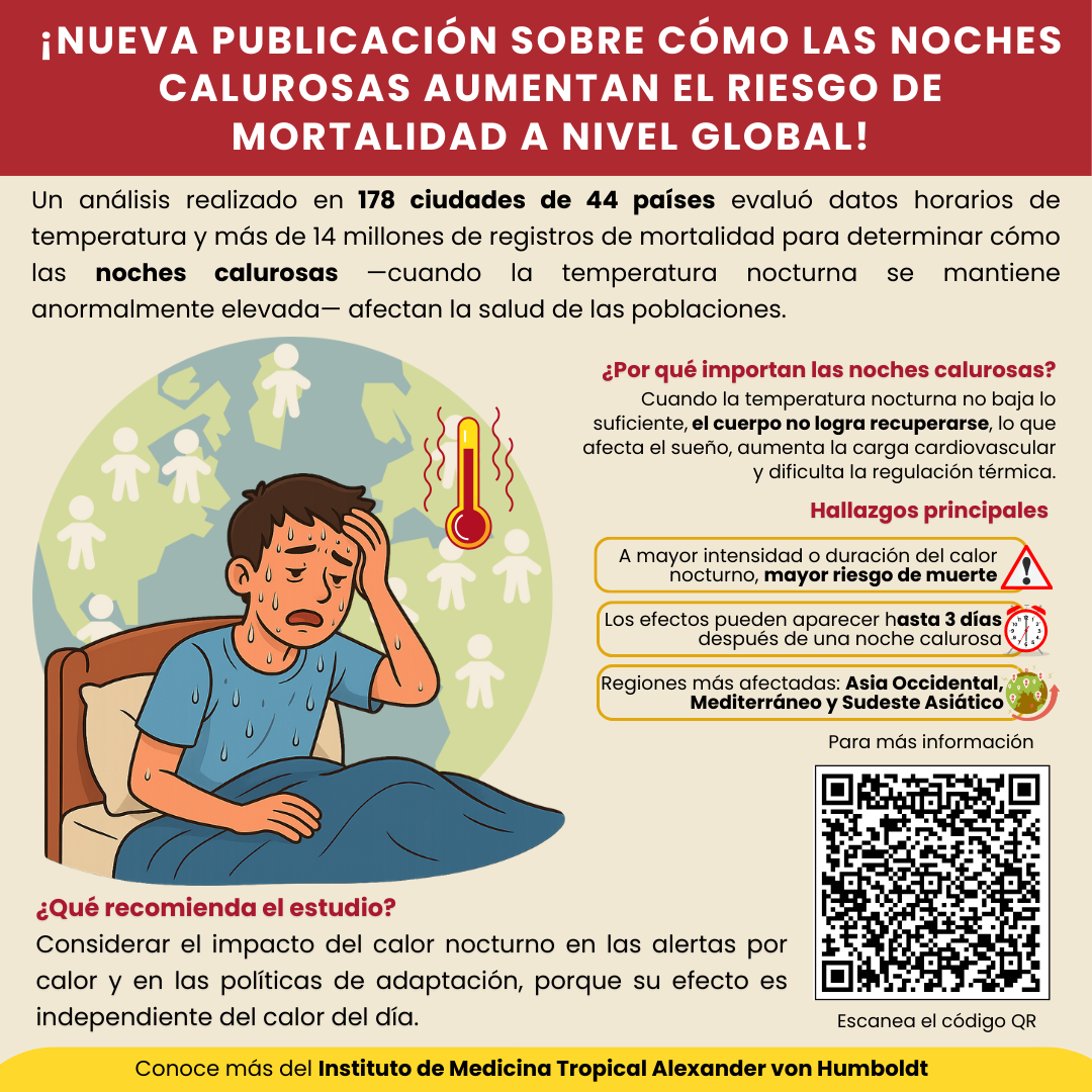 ¡Nueva publicación: las noches calurosas aumentan el riesgo de mortalidad a nivel global!