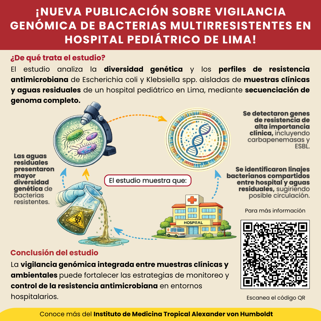 ¡Nueva publicación sobre vigilancia genómica de bacterias multirresistentes en hospital pediátrico de Lima!