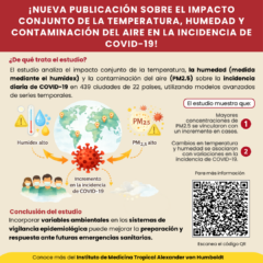 ¡Nueva publicación sobre el impacto conjunto de la temperatura, humedad y contaminación del aire en la incidencia de COVID-19!