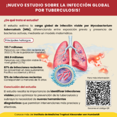 ¡Nueva publicación sobre la carga global de infección por Mycobacterium tuberculosis!