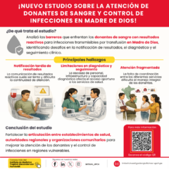 ¡Nueva publicación sobre atención de donantes de sangre y control de infecciones en Madre de Dios!