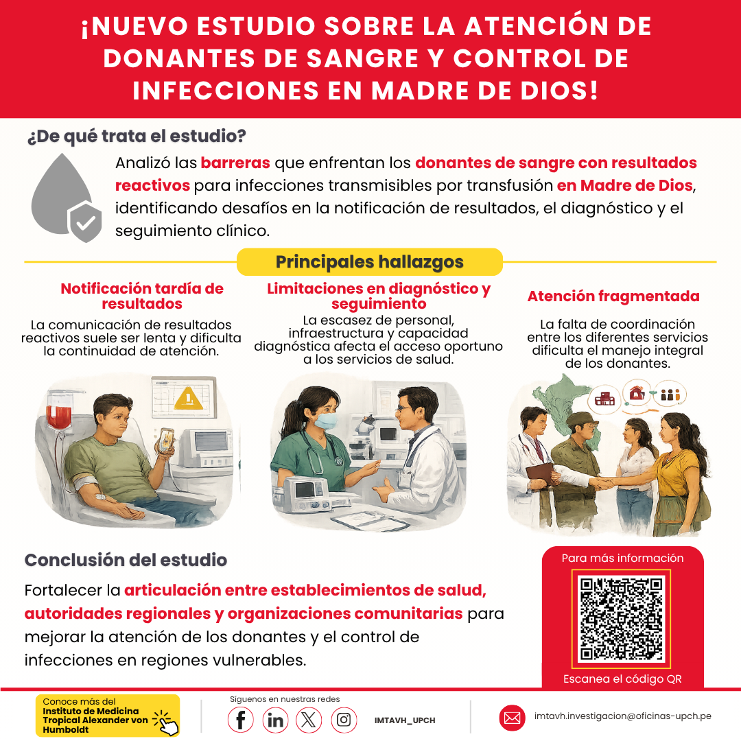 ¡Nueva publicación sobre atención de donantes de sangre y control de infecciones en Madre de Dios!