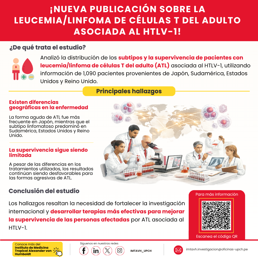 ¡Nueva publicación sobre la distribución global y los desafíos clínicos de la leucemia/linfoma de células T del adulto asociada al HTLV-1!