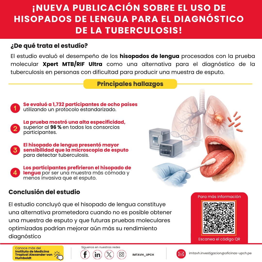 ¡Nueva publicación sobre el uso de hisopados de lengua para el diagnóstico de la tuberculosis!