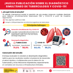 ¡Nueva publicación sobre el diagnóstico simultáneo de tuberculosis y COVID-19!