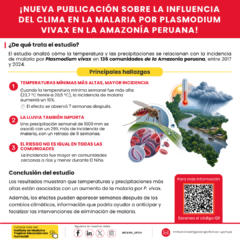 ¡Nueva publicación sobre la influencia del clima en la malaria por Plasmodium vivax en la Amazonía peruana!