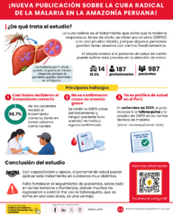 ¡Nueva publicación sobre la cura radical de la malaria por Plasmodium vivax en la Amazonía peruana!