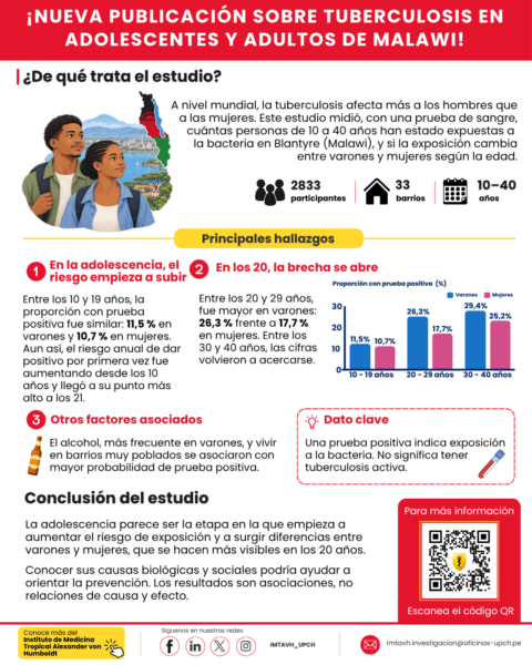 Post (3)